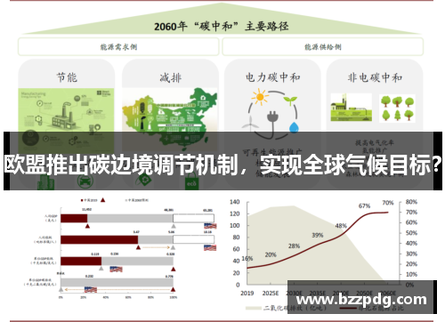 欧盟推出碳边境调节机制，实现全球气候目标？